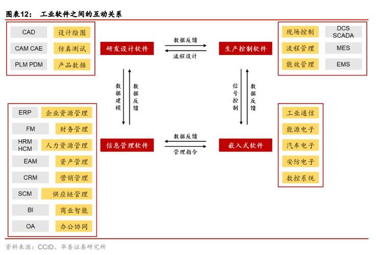 计算机软硬件行业新基建系列研究:工业互联网,通往先进制造之门丨数途