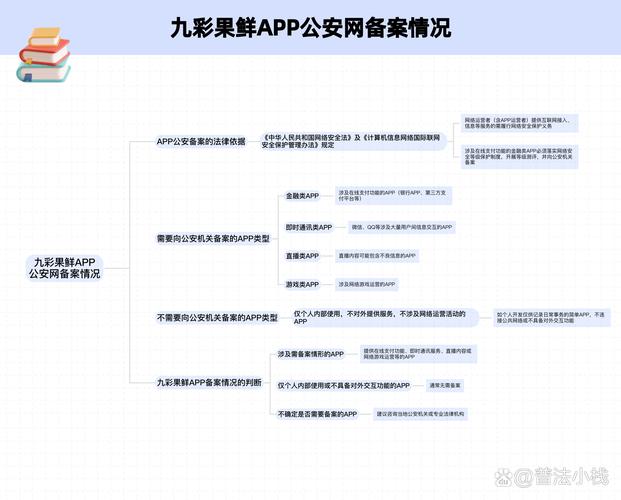 《中华人民共和国网络安全法》及《计算机信息网络国际联网安全保护