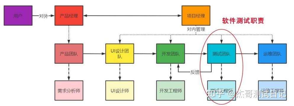 13人赞同了该文章 "老师,我不是计算机专业,但想转行互联网学个技术